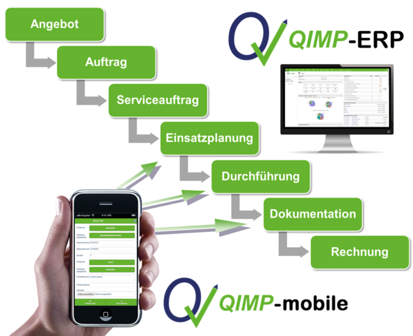 QIMP