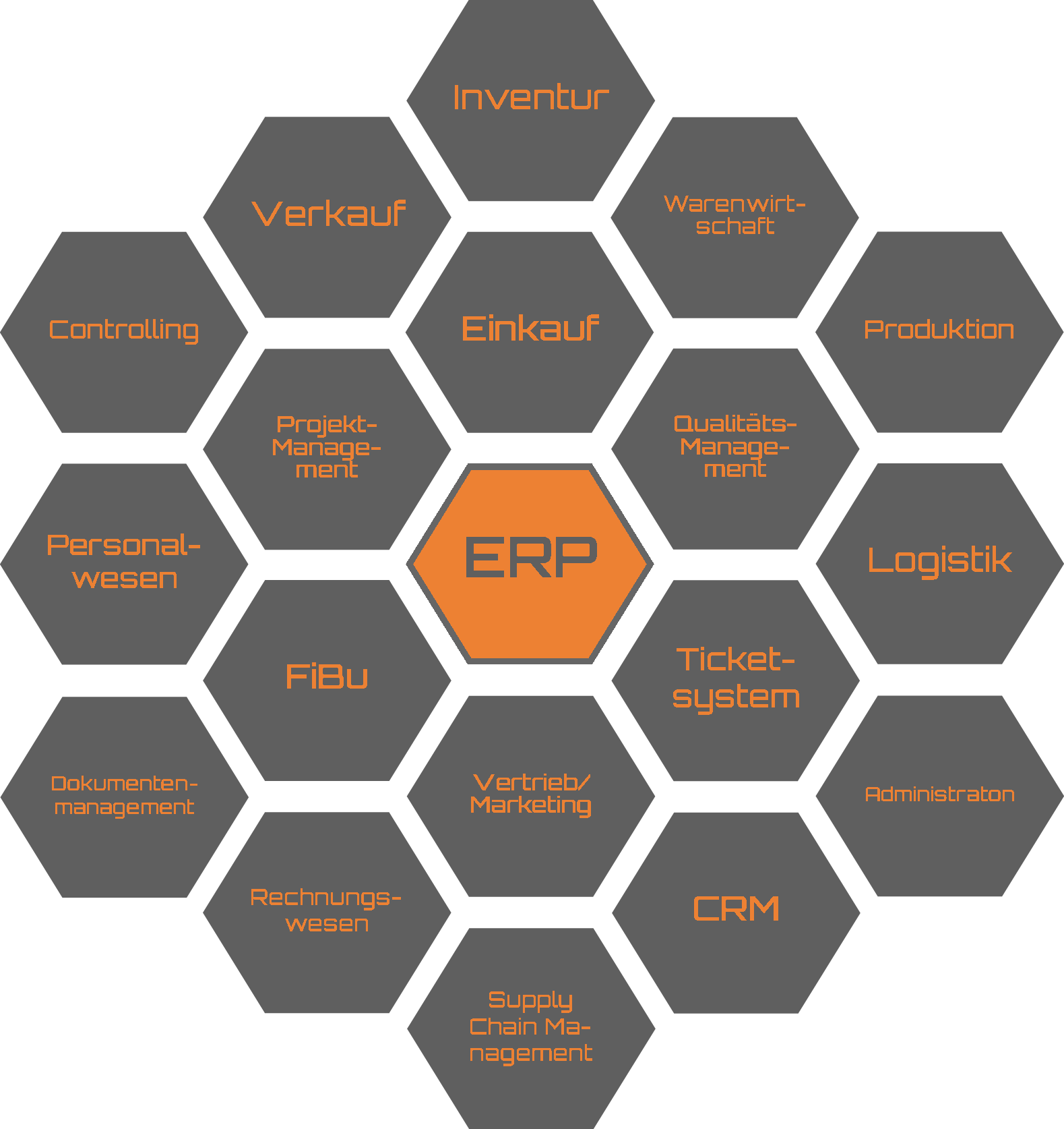 erp